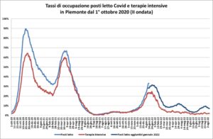 «Il risultato dell’Alessandrino è ottimo: casi in forte calo»