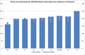 «Situazione classica da fine estate: i casi ora si stabilizzano»