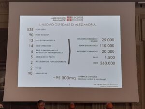 Nuovo ospedale, presentato il piano